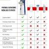 4B9CAD55-B873-421D-8339-1FE4150CD392.jpg Portable Handheld Microgrid Nebulizer, Household Nebulizer For Adults, USB Medical Silent Mesh Nebulizer